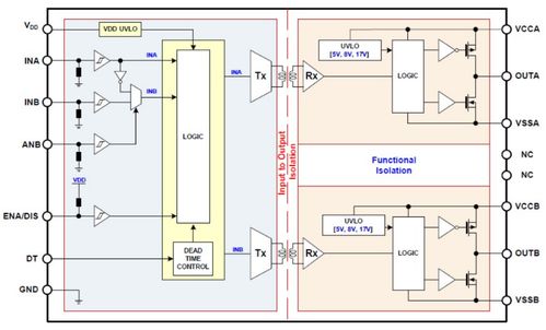 大聯(lián)大世平集團(tuán)推出基于onsemi產(chǎn)品的雙通道隔離驅(qū)動(dòng)ic評估板方案