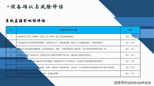 設備確認與風險評估