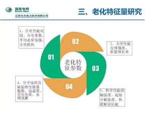 高壓電纜絕緣老化狀態評估研究