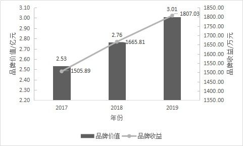 2019中國茶葉企業(yè)產(chǎn)品品牌價(jià)值評(píng)估報(bào)告