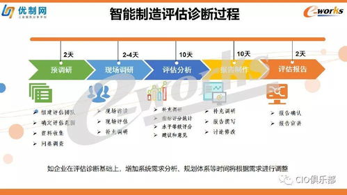 智能制造評(píng)估診斷方案