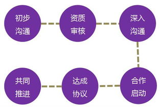 國(guó)際縱橫管理咨詢公司 引領(lǐng)教育行業(yè)的戰(zhàn)略革新與卓越管理