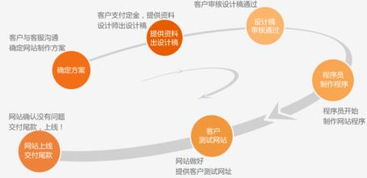 貴陽專業(yè)網(wǎng)站建設(shè)與APP開發(fā) 一站式移動(dòng)互聯(lián)解決方案